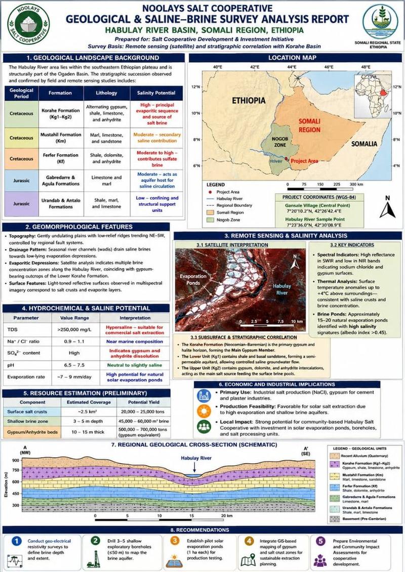 Survey analysis report summary sheet